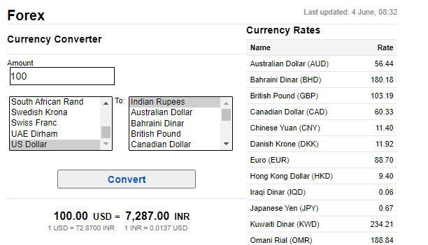 Currency Converter by Rediff Money