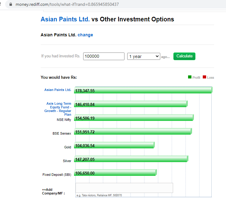 Investment Tool by Rediff Money