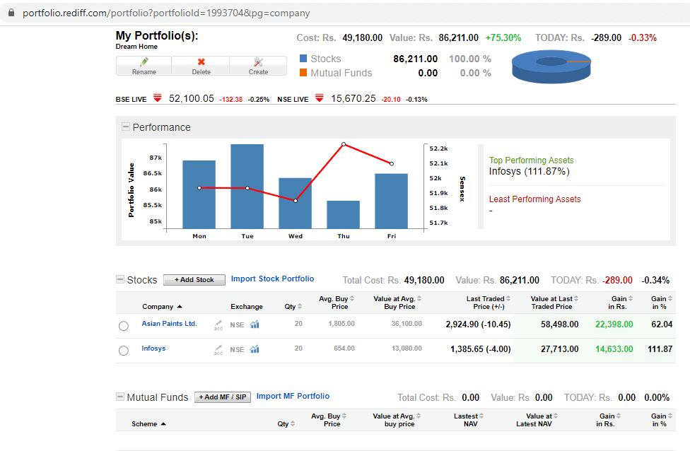 My Portfolio in Rediff Money